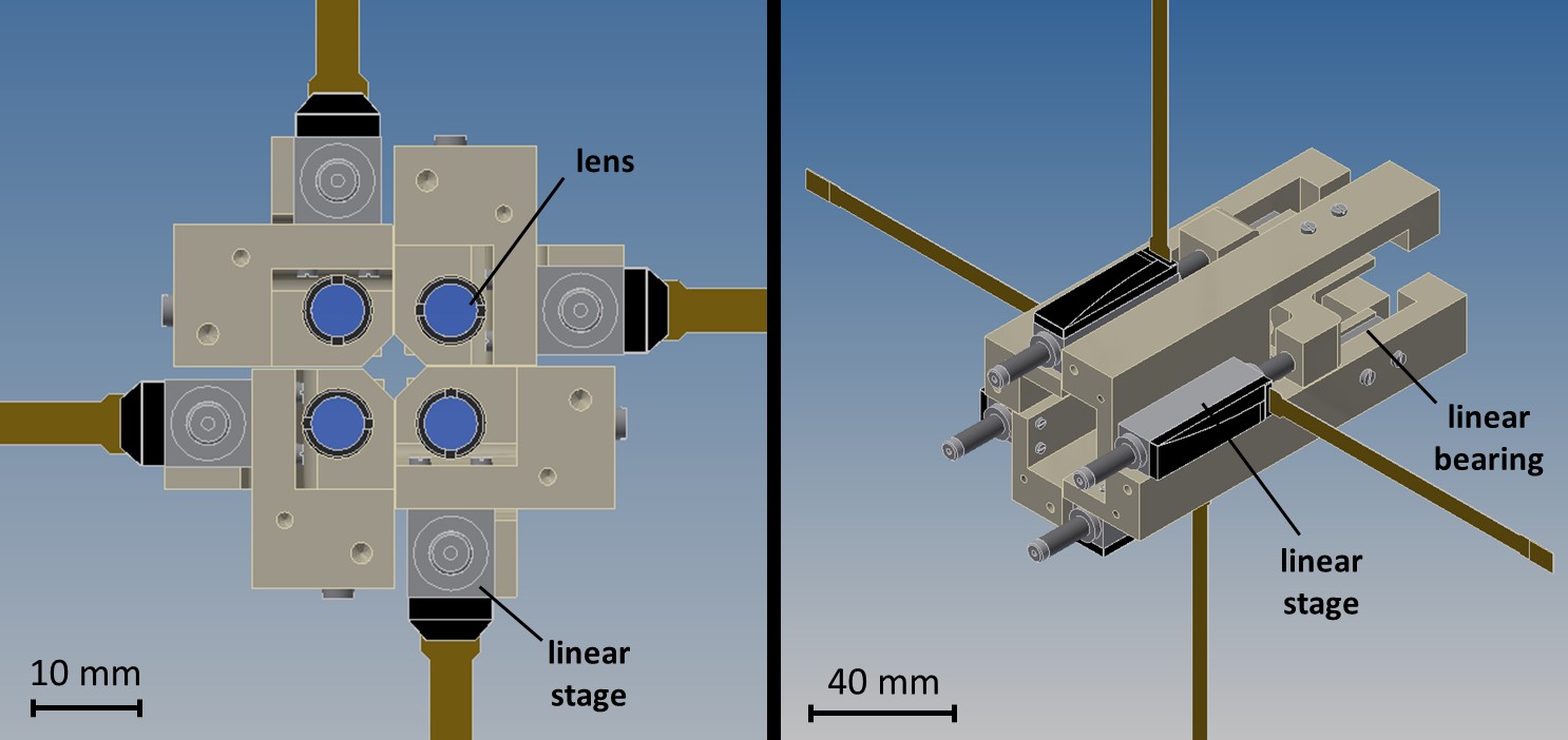 Figure 7: Frontal and isometric view of the updated focus shifters design. The new star shaped arrangement of the linear stages increases the distance between the stages and heavily reduces the interference of the stages with each other.