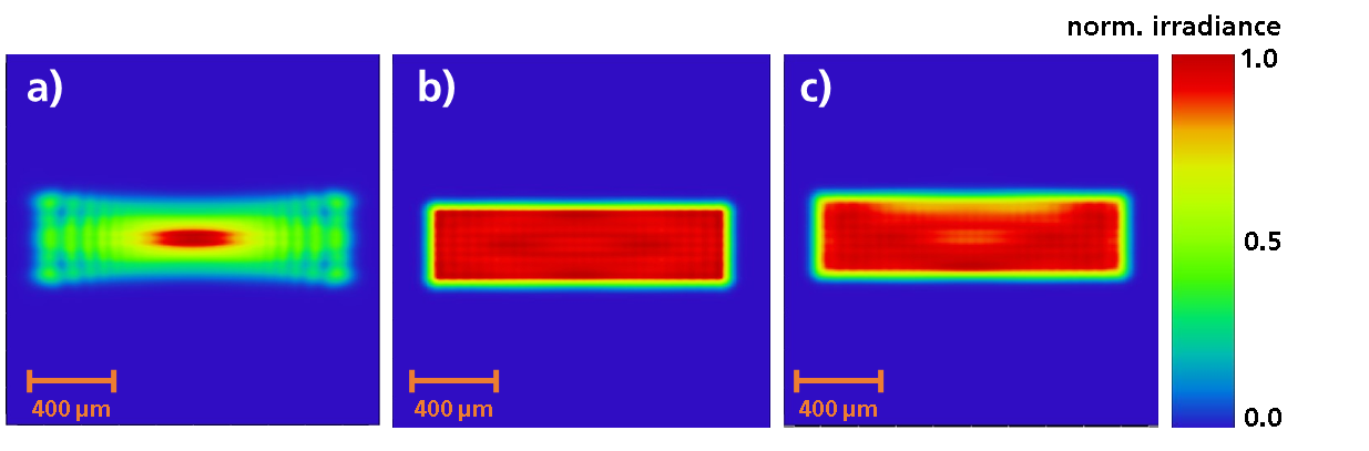 Figure 5: Simulated beam shaping results with OKOTech 79 ch, 50 mm diameter PDM. a): attempted 1500 µm x 400 µm tophat in focal plane of the focusing optics (450 mm focal length), b): 1500 µm x 400 µm tophat 20 mm in front of the focal plane of the focusing optics (450 mm focal length), c) attempted 1500 µm x 400 µm tophat with triangular cutoff 20 mm in front of the focal plane of the focusing optics (450 mm focal length).
