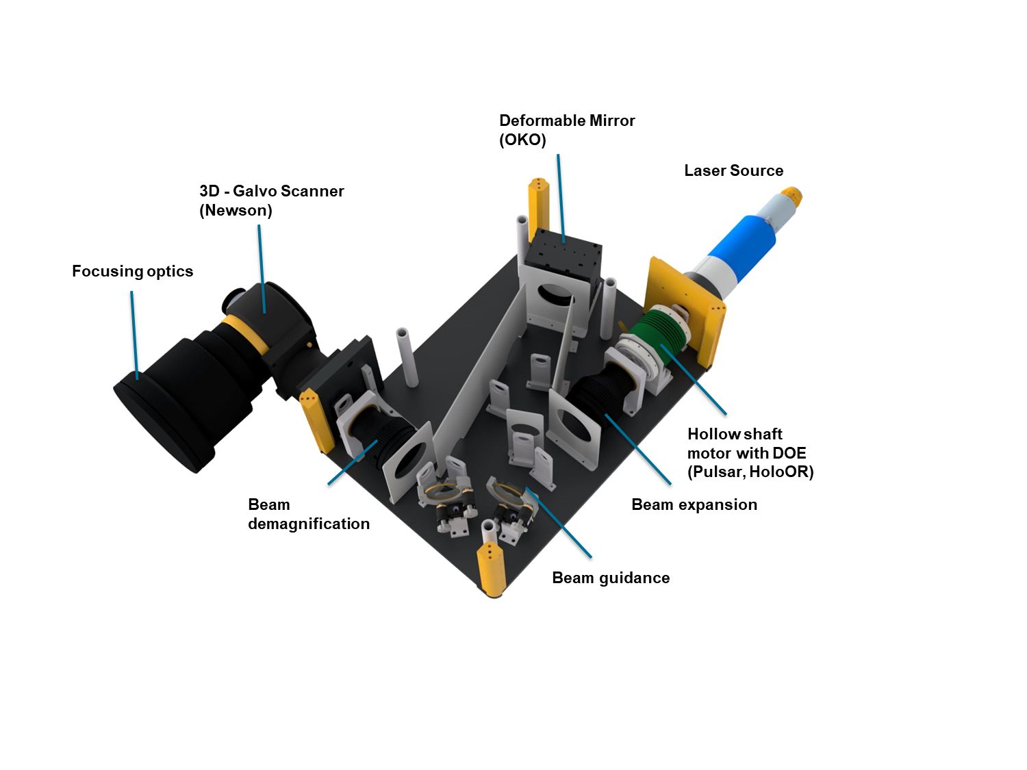 Figure 9: Closer look into the Beam-Shaping optics